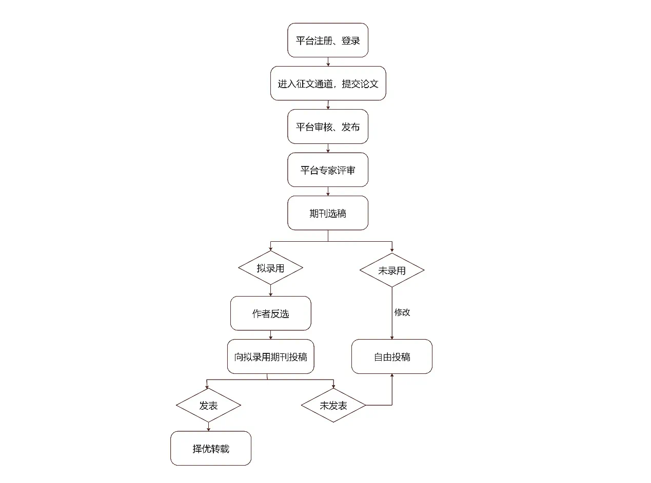 联合征文丨学习贯彻全国教育大会精神主题征文